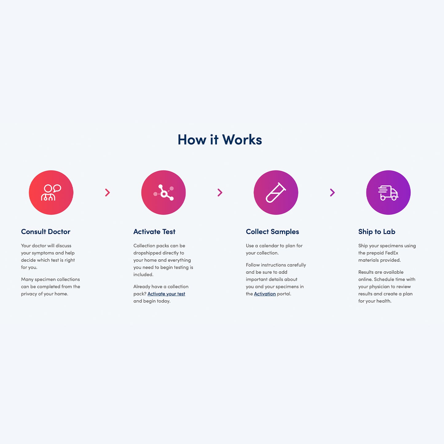 Adrenocortex Stress Profile