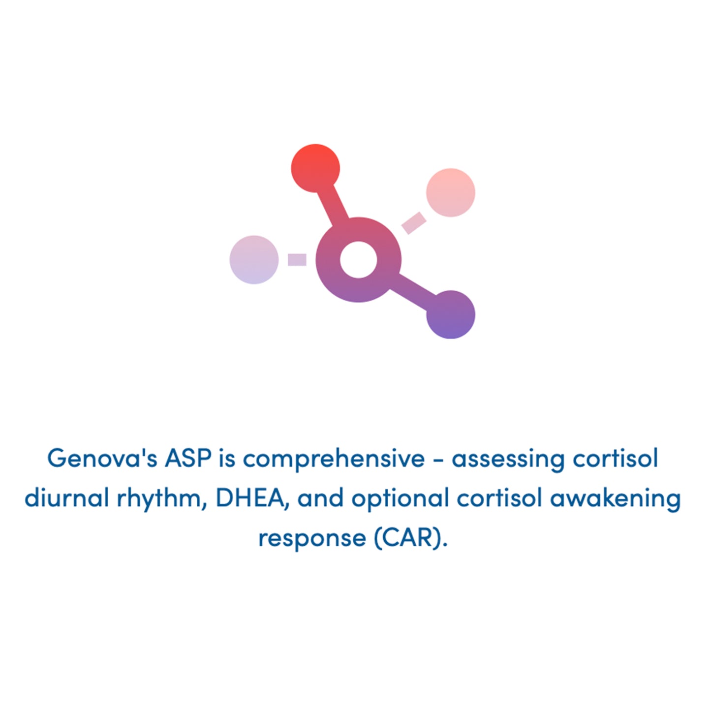 Adrenocortex Stress Profile