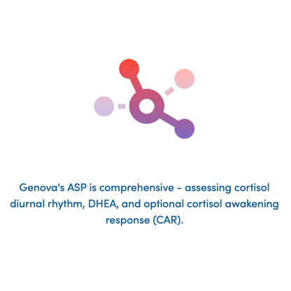 Adrenocortex Stress Profile