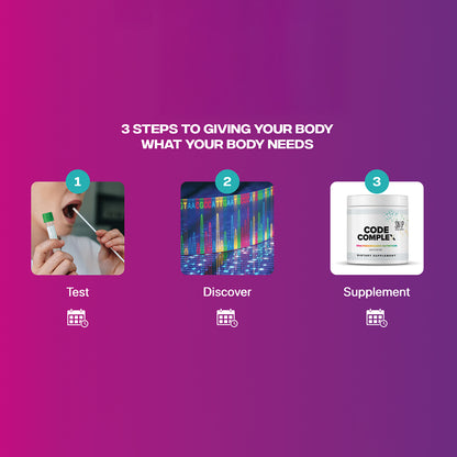 The Code Custom Nutritional System